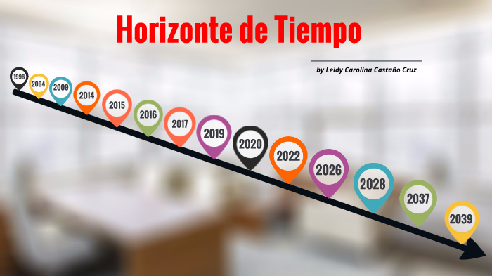 Horizonte de tiempo by Diana Morales Alvarez on Prezi