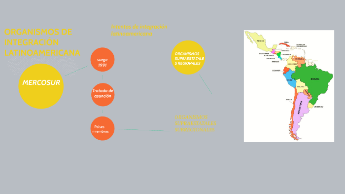 Organismos De IntegraciÓn Latinoamericana By Yessica Tapia Vega On Prezi 3648