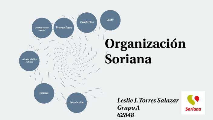 Leslie J. Torres Salazar. Grupo A. Organización Soriana By Leslie Torres