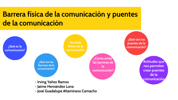 Barrera física de la comunicación y puentes de la comunicación by