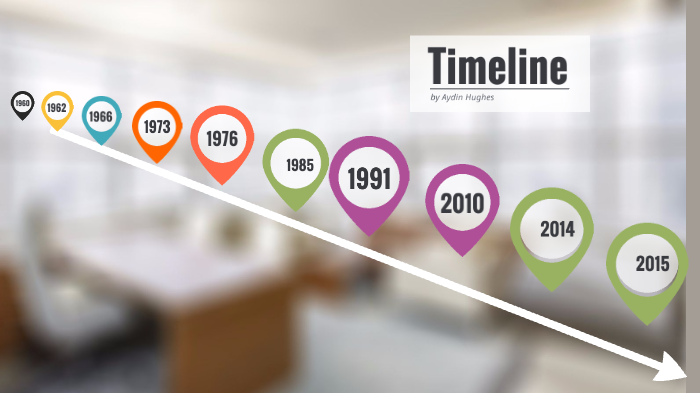 UAE Timeline by AYDIN HUGHES on Prezi