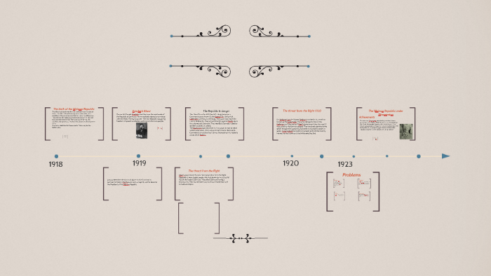 The birth of the Weimar Republic by Paloma Cortes on Prezi