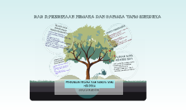 Pembinaan Negara Dan Bangsa By Aiman Munazah Ya Akop