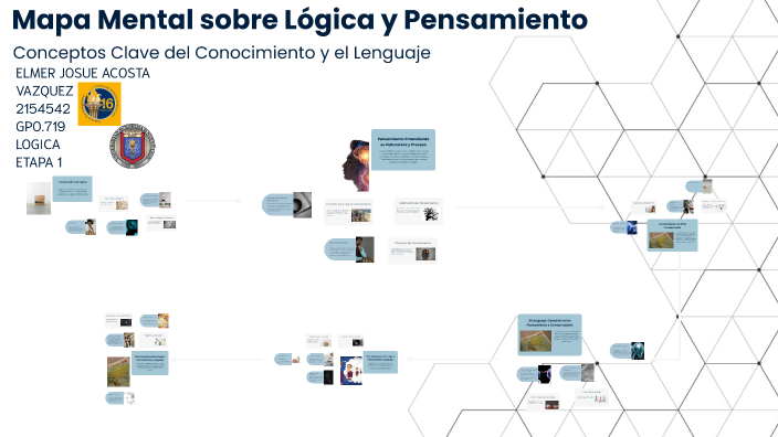 Mapa Mental sobre Lógica y Pensamiento by Elmer Acosta Vazquez on Prezi