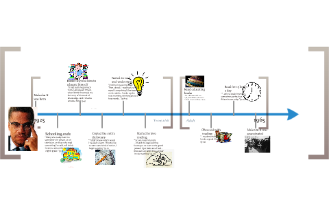 malcolm x biography timeline