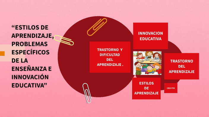 “estilos De Aprendizaje, Problemas EspecÍficos De La EnseÑanza E 