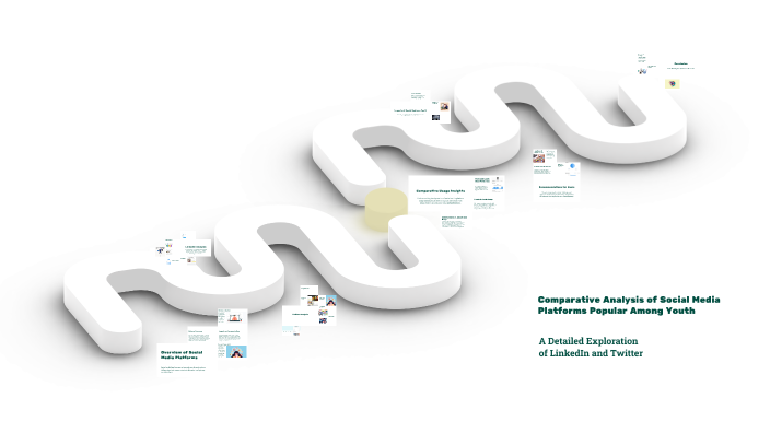 Comparative Analysis of Social Media Platforms Popular Among Youth by ...