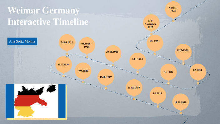 Weimar Germany Interactive Timeline By Chof Molina On Prezi Next