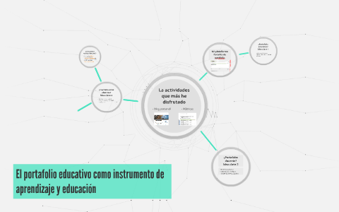 El Portafolio Educativo Como Instrumento De Aprendizaje Y Ed By Diego ...