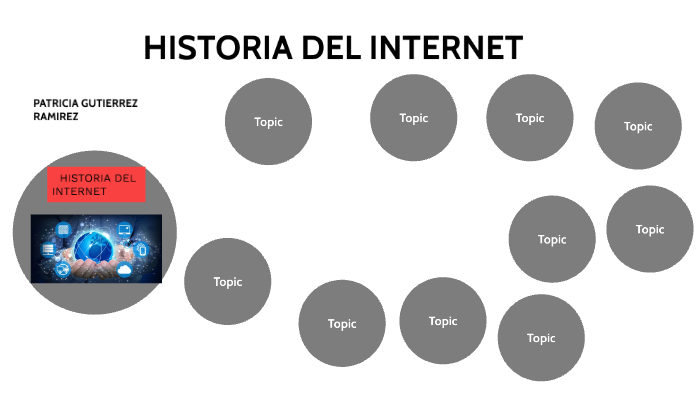 HISTORIA DEL INTERNET by Patricia Gutierrez on Prezi