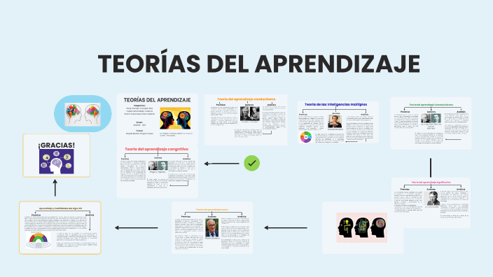 TEORÍAS DEL APRENDIZAJE by CAMILA MEJIA on Prezi
