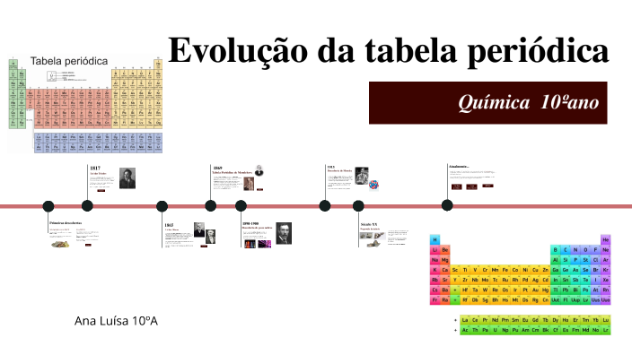 Evolução da tabela periódica by Ana Luísa Falcão on Prezi