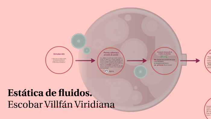Estática de fluidos. by Viri Escobar on Prezi