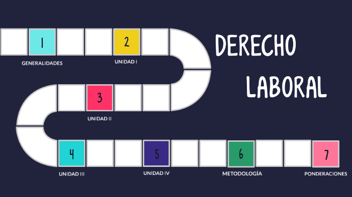 PROGRAMA DERECHO LABORAL by Carmen Isabel Rivas Vasquez on Prezi