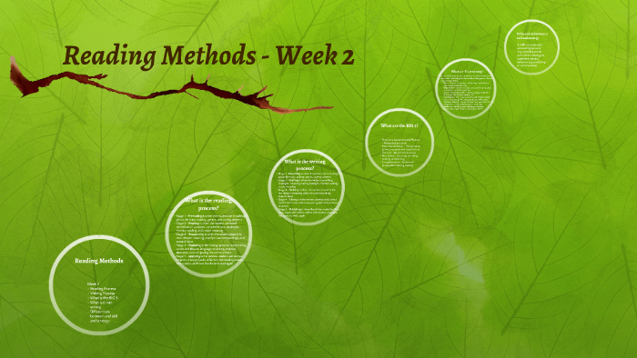 Read Method Reading Methods by Lindsey Smith on Prezi
