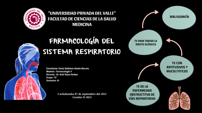 Farmacología Del Sistema Respiratorio By E. Kathleen Astete Barreto On ...