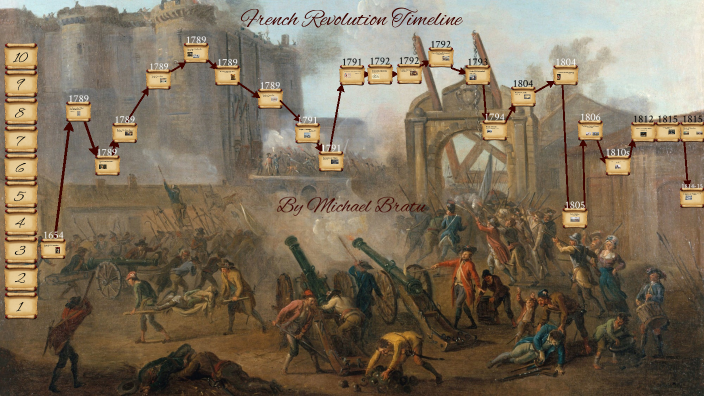 French Revolution Timeline by Michael Bratu on Prezi