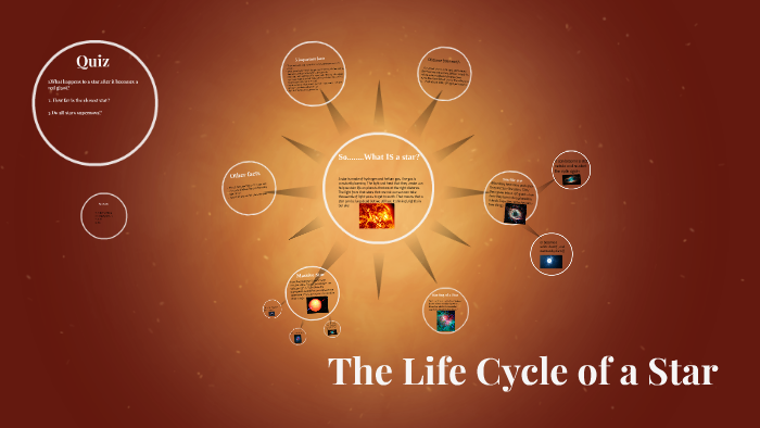 The Life Cycle of a Star by Kivrin Ahlers on Prezi