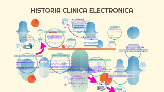 Ventajas De La Historia Clinica Electronica