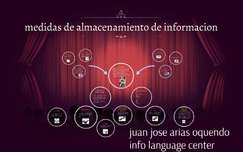 medidas de almacenamiento de informacion by juan jose arias oquendo