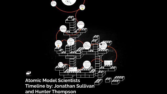 Atomic Model Scientists Timeline by on Prezi