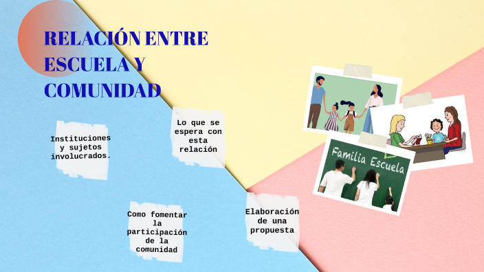 Relación Entre La Escuela Y La Comunidad By Valeria Basurtp On Prezi