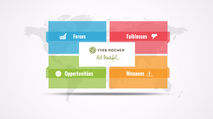 Yves Rocher Swot Analysis