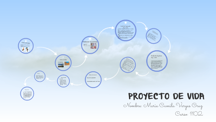 PROYECTO DE VIDA by Maria Camila Vargas Cruz on Prezi