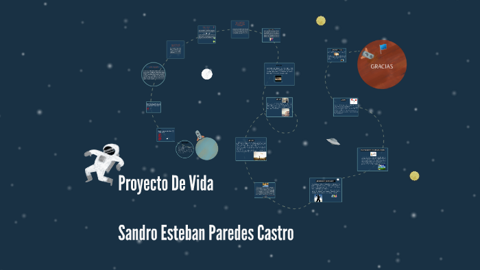 Proyecto De Vida by Sandro Esteban Paredes Castro on Prezi