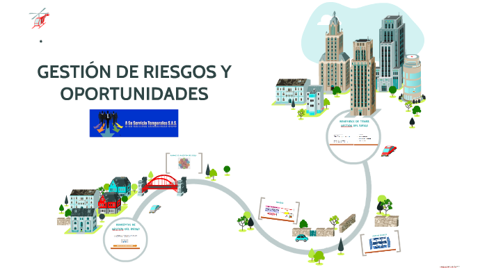 GESTIÓN DE RIESGOS Y OPORTUNIDADES by Diana Ordóñez on Prezi