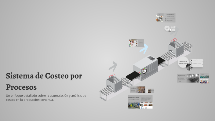 Sistema de Costeo por Procesos by María Elena Pozo Gutiérrez on Prezi