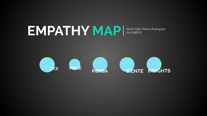 Empathy Map by Kevin Yahir Olvera Rodríguez on Prezi