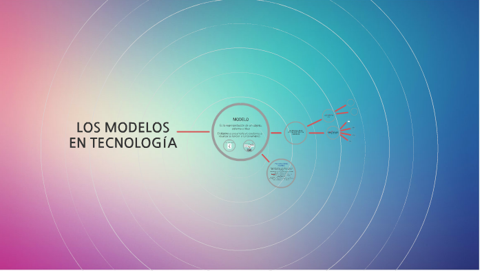 LOS MODELOS EN TECNOLOGÍA by Yamila Gutiérrez on Prezi Next
