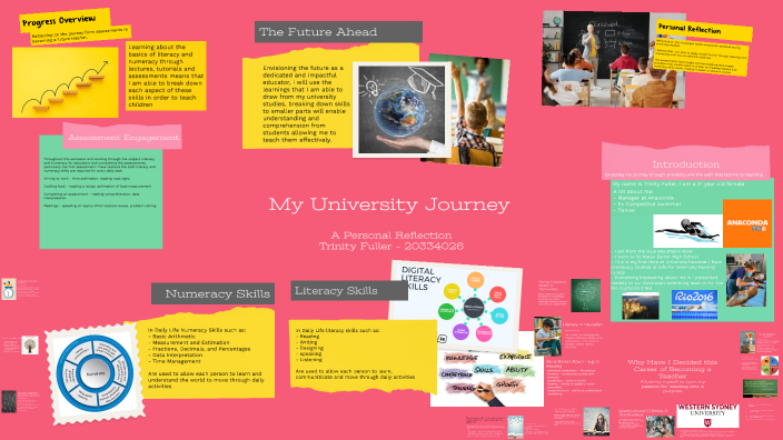 My University Journey by Trinity Fuller on Prezi
