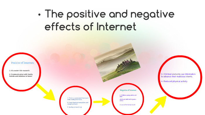 The positive and negative effects of Internet by Mahra Qu on Prezi