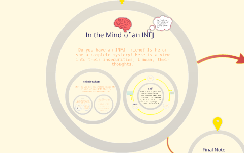 In the Brain of an INFJ by it's annie on Prezi