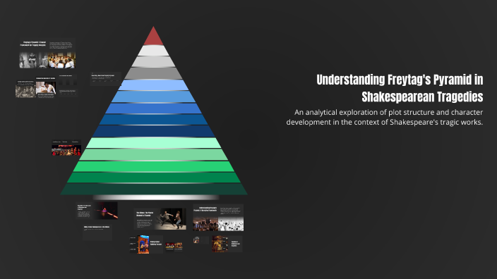 Freyards Pyramid Understanding Freytag's Pyramid in Shakespearean Tragedies by Monica ...