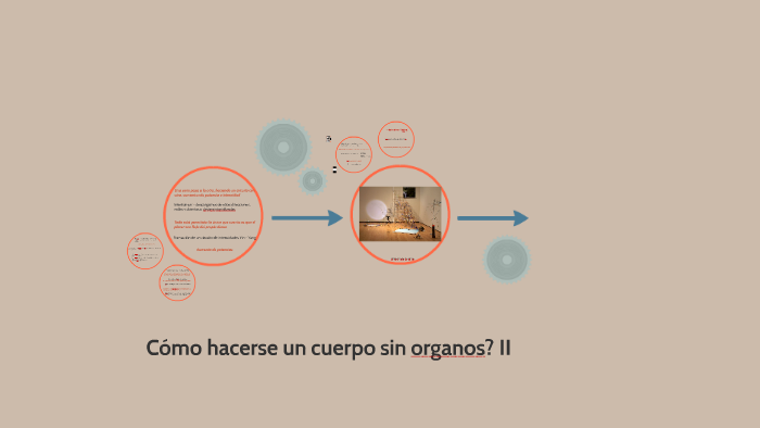 Cómo hacerse un cuerpo sin organos? II by on Prezi