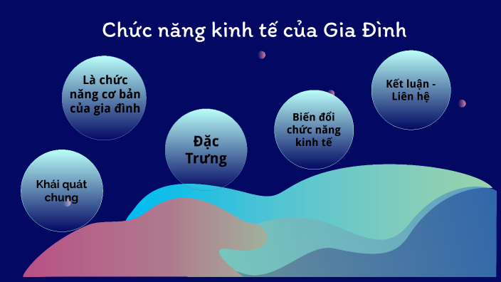 Chức năng kinh tế của gia đình: Tầm quan trọng và vai trò trong xã hội