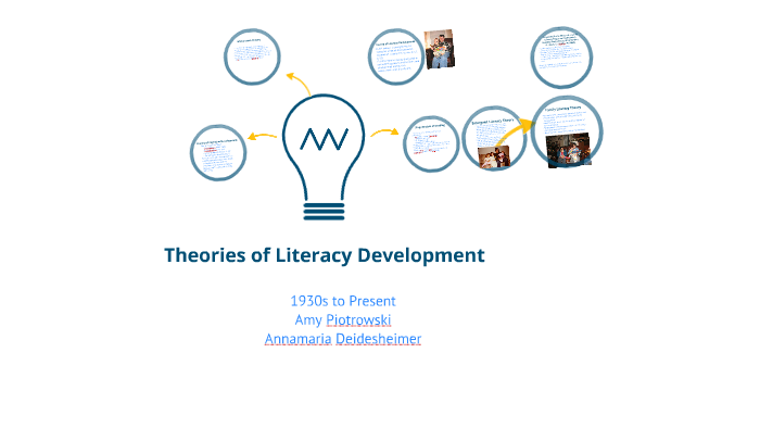 Theories of Literacy Development 1930s Present by Amy Piotrowski