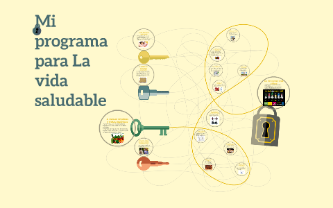 La vida saludable by Daniel Bao on Prezi