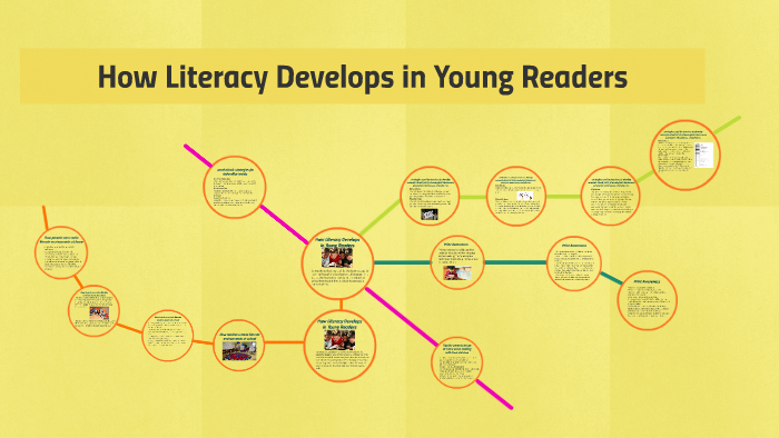 How Literacy Develops in Young Readers by Ricardo Ruiz Mesa on Prezi