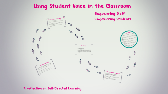 Student Voice in the Classroom by Mme Lipp on Prezi