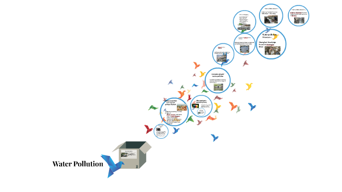 Water Pollution by jada pollard on Prezi