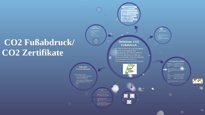 Co2 Fußabdruck Co2 Zertifikate By David Hufer On Prezi