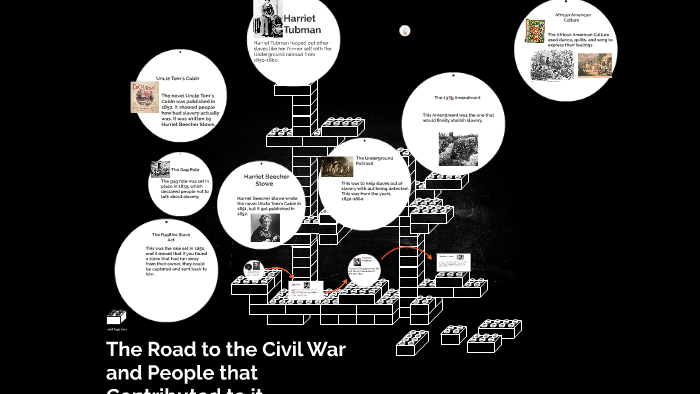 The Road to the Civil War by Kasey Spatz on Prezi