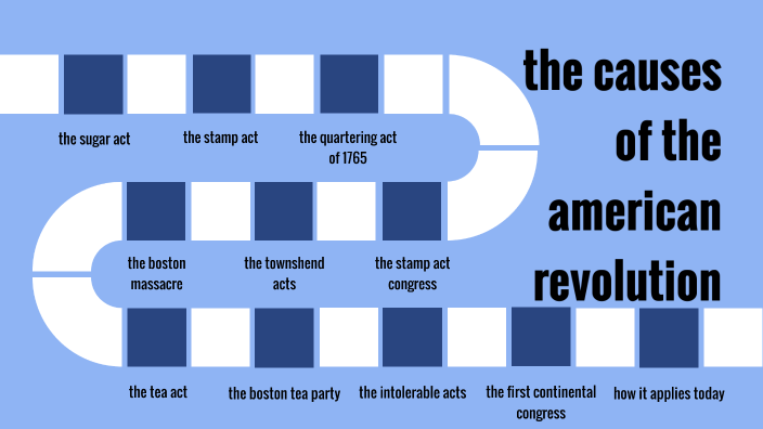 Timeline: Causes of the American Revolution by Scarlet Jacobson on Prezi