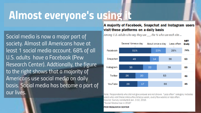 case study on social media addiction