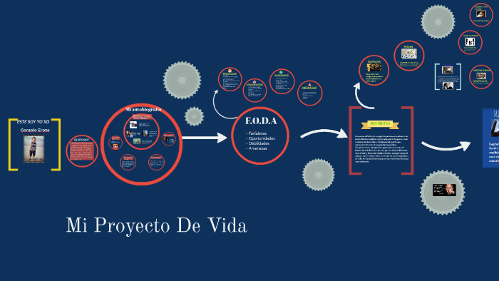 Mi Proyecto De Vida by Gonzalo Erazo on Prezi