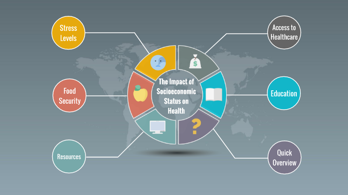 The Impact Of Socioeconomic Status On Health By Claudia Perri On Prezi